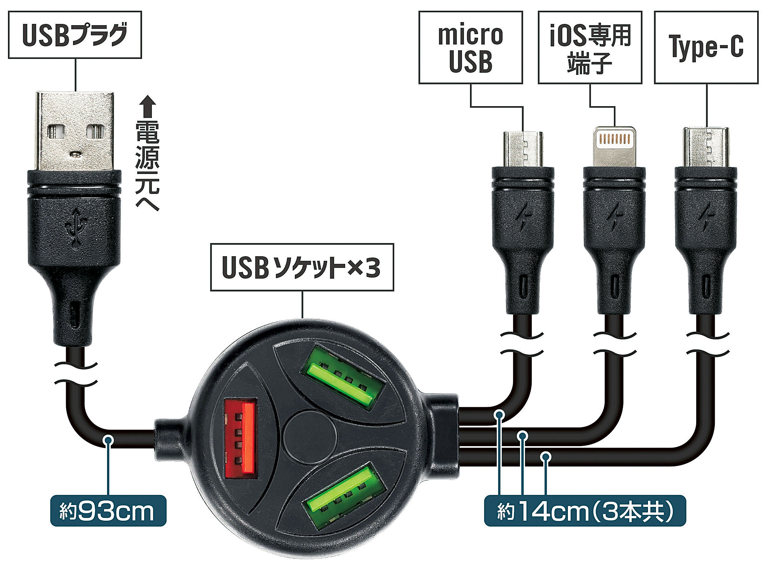 6in1マルチケーブル